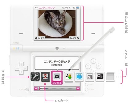 dsi
