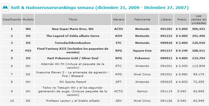 top-ventas-dic-09 top-ventas-dic-09