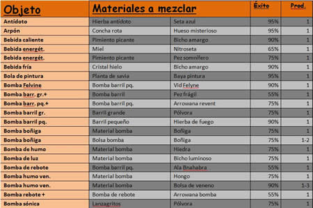 combinaciones1 combinaciones1