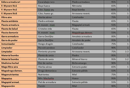 combinaciones5 combinaciones5