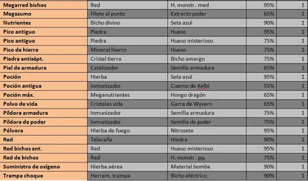 combinaciones6 combinaciones6