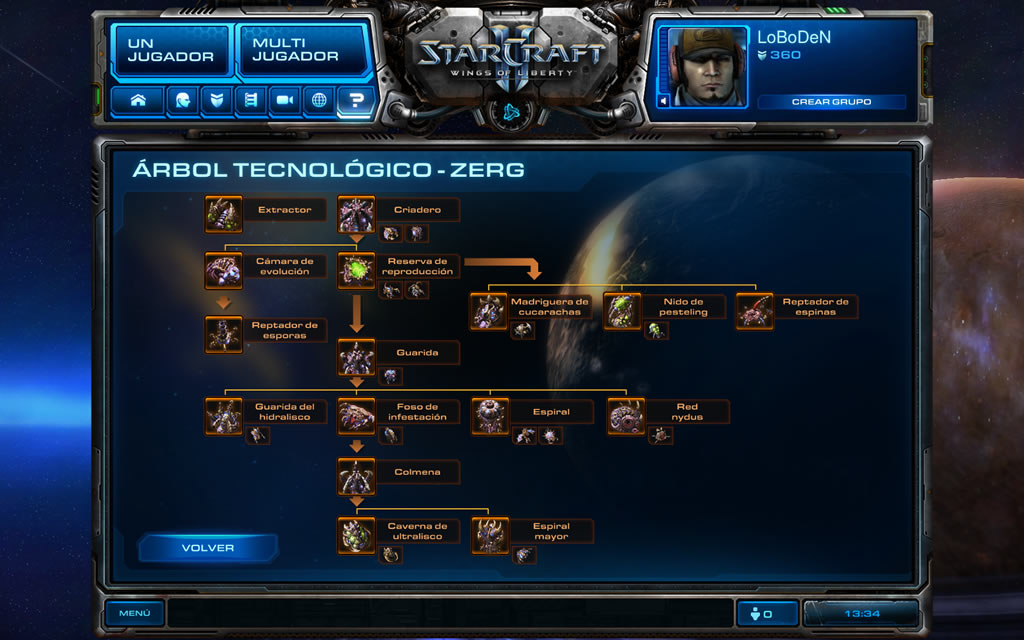 starcraft2-arbol-tecnologico-zerg starcraft2-arbol-tecnologico-zerg